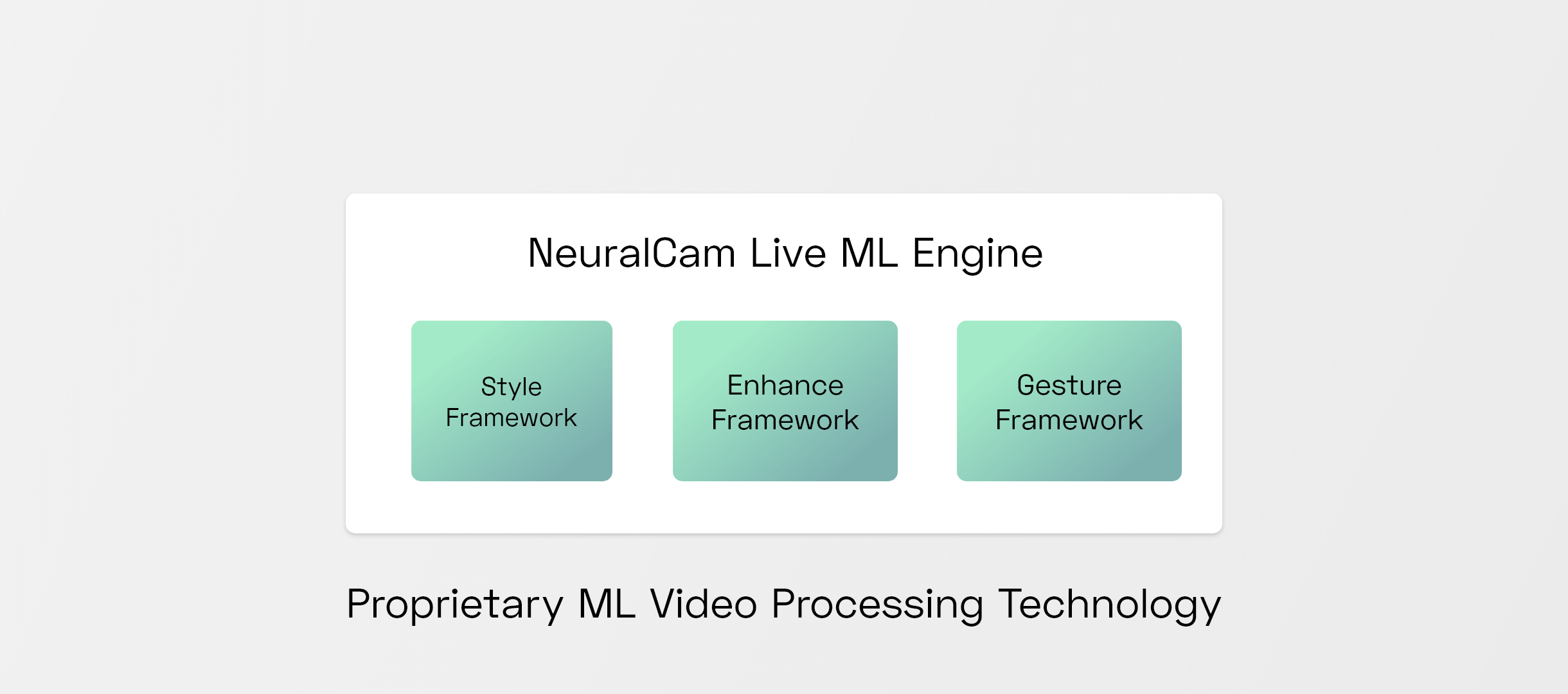 Introducing NeuralCam Live — visual 10